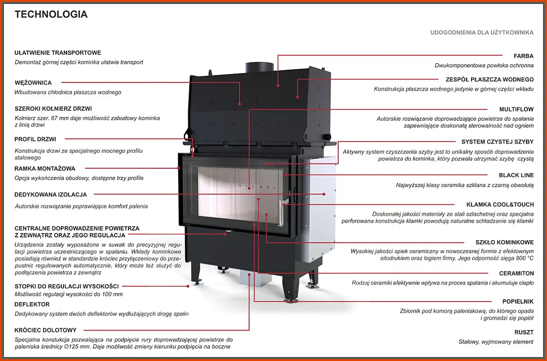 Wkład-kominkowy-Defro-Home-Riva-ME-Short - technologia