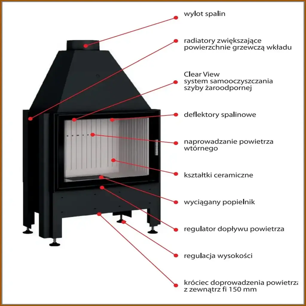 Wkład-kominkowy-Hajduk-technologia–budowy