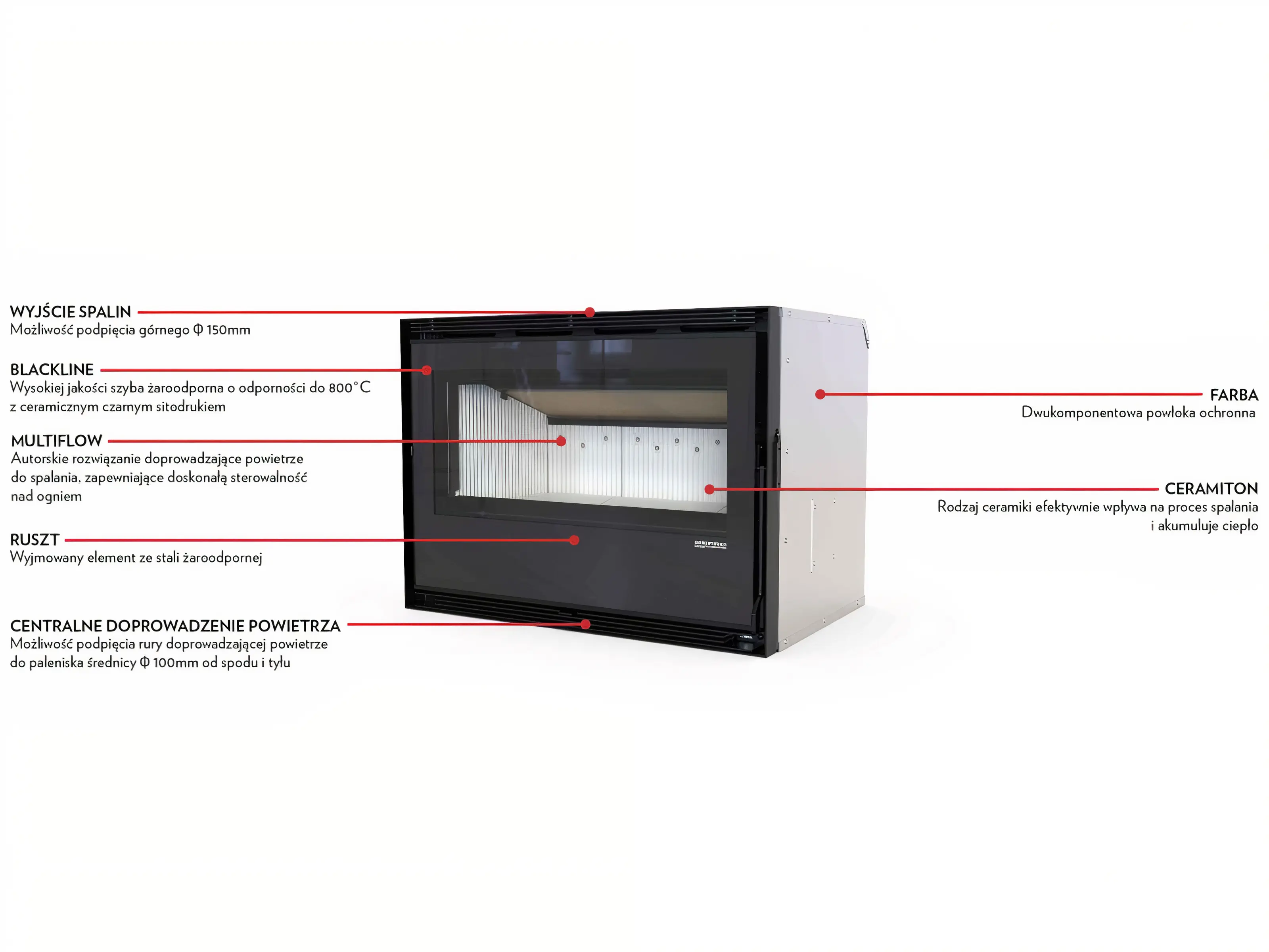 Budowa kasety kominkowej Defro Home CASE S
