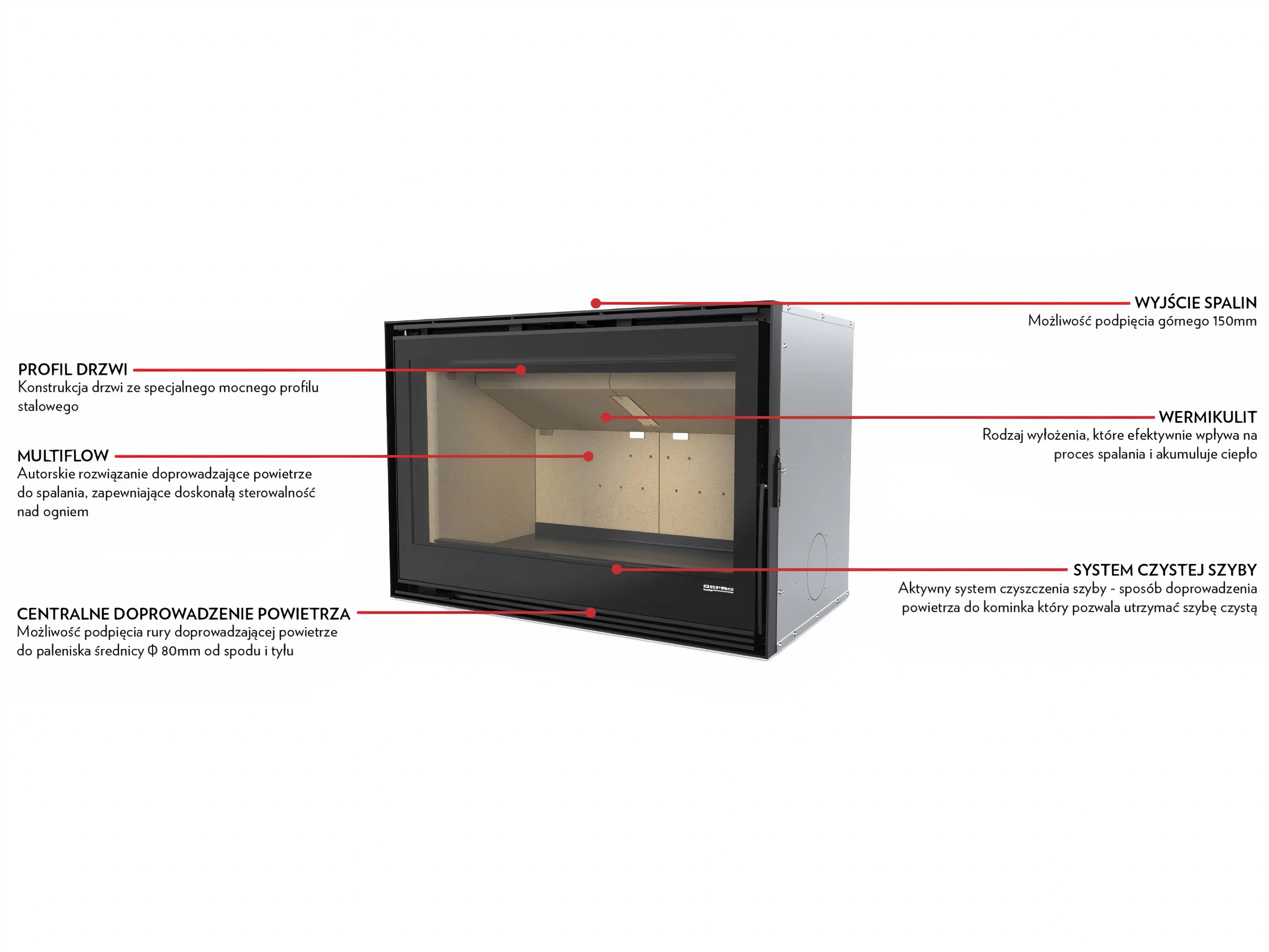 Kaseta-kominkowa-Defro-Home-Modul-M-budowa