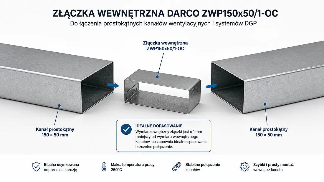 kanaly-prostokatne-i-zlaczka-wewnetrzna