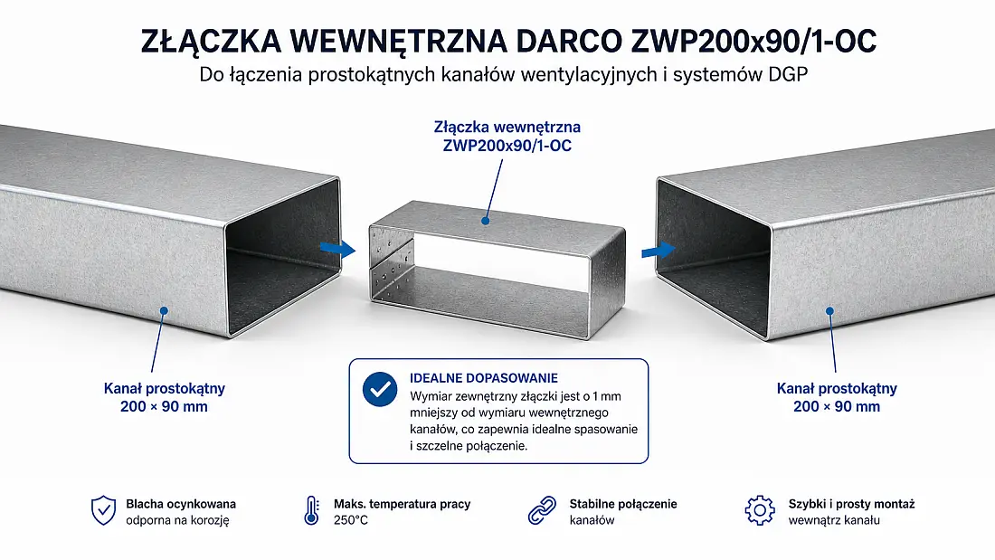 kanaly-prostokatne-i-zlaczka-wewnetrzna
