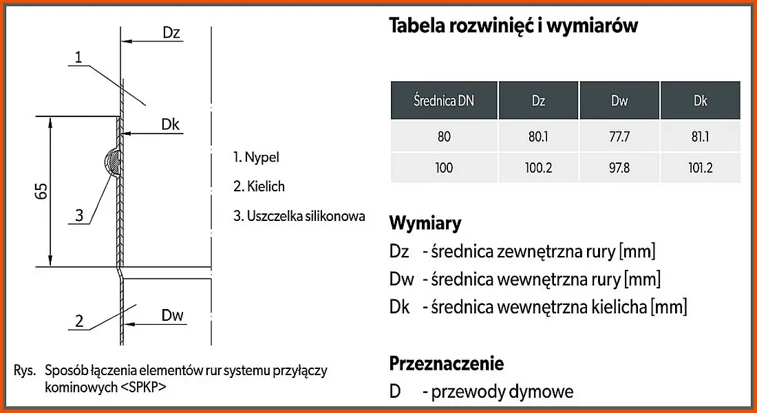 System przyłączy SPKP - rysunek połączenia