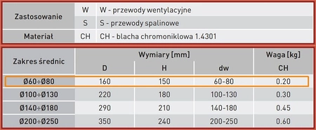 Daszek z pudełka fi 60 do 80 mm DAP060-080-CH DARCO