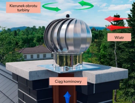 Nasada kominowa Turbowent TU200OCAL-BIII z kołnierzem