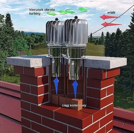 Turbowent Tulipan TU150OCAL-T-PT (do pustaków typu P)