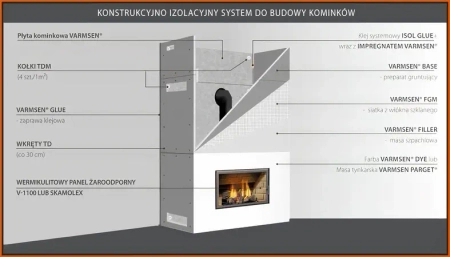 Płyta kominkowa SkamoEnclosure Board 1000x610x30 mm - 10 szt.