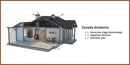 Generator ciągu kominowego GCK150CH-PK