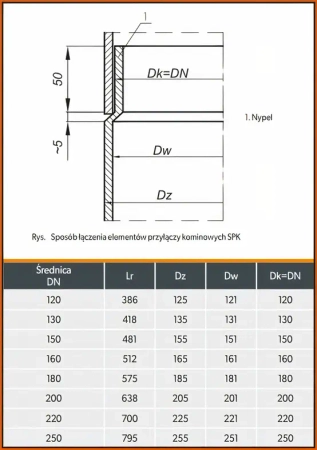 Redukcja spalinowa kwadratowa RDkw135x189/200-CZ2 Darco