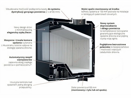 Kaseta kominkowa powietrzna Hitze CUBO 800