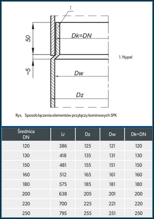 Kolano spalinowe nastawne 4 segmenty Darco KNSR130/UNI-CZ2