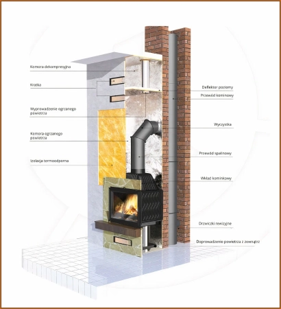 Żeliwny dolot powietrza do wkładów Kawmet W1 do W12
