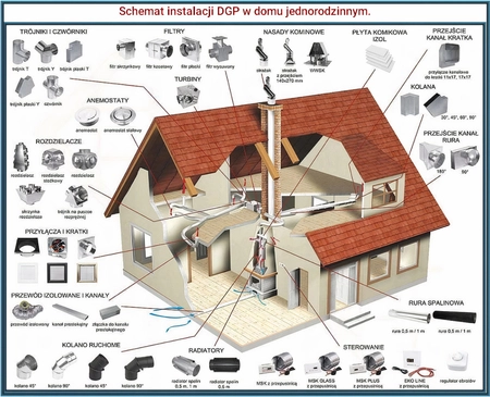 Aparat nawiewny do DGP 990m3/h AN3-II Darco