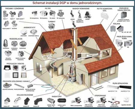 Czerpnia powietrza okrągła ocynkowana CZNP160-OC Darco