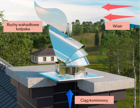 Nasada kominowa Rotowent Swing RO200CHCH-SW-PK z podstawą kwadratową