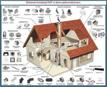 Obejma mocująca do pieca na pellet SPP OMD-I-080-CZ1,2SP Darco