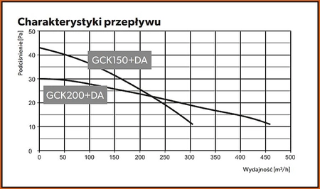 Daszek do generatora ciągu DA-GCK200-CH