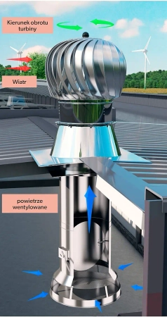 Nasada kominowa Turbowent TU500OCAL-BIII z kołnierzem