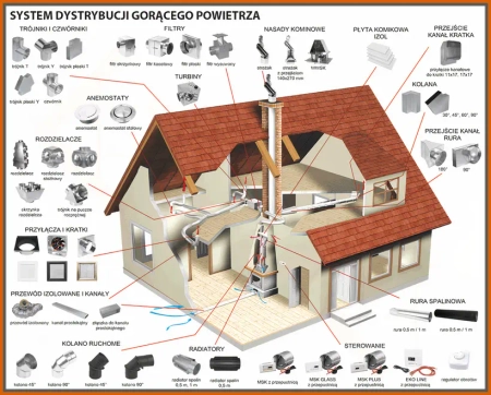 Kolano prostokątne KL200x90/90-OC Darco